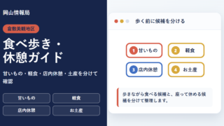 倉敷美観地区の食べ歩き、休憩、土産候補を分ける図解