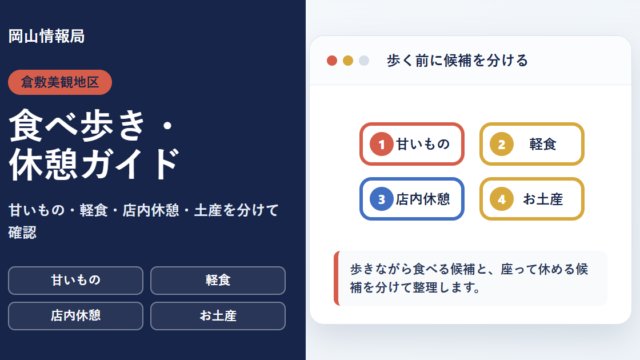 倉敷美観地区の食べ歩き、休憩、土産候補を分ける図解
