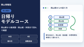 岡山駅を起点に日帰り観光モデルコースを組む図解